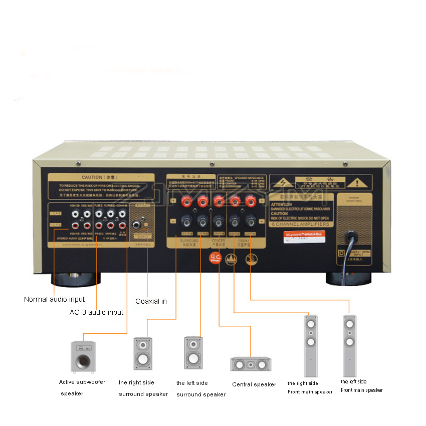 5.1 Channel Home Theater High  – Home Cinema Kit Bewertung und Preis