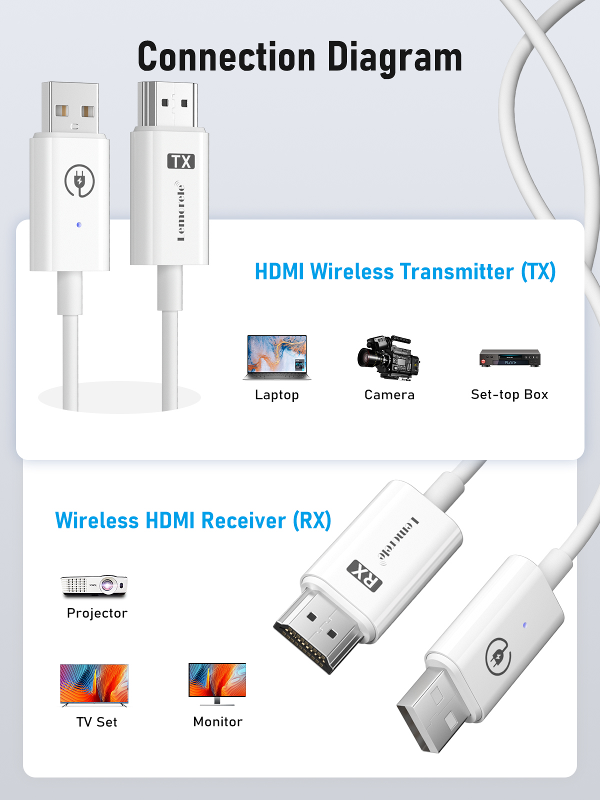 Lemorele 1080P HDMI Wireless T – Home Cinema Kit Bewertung und Preis