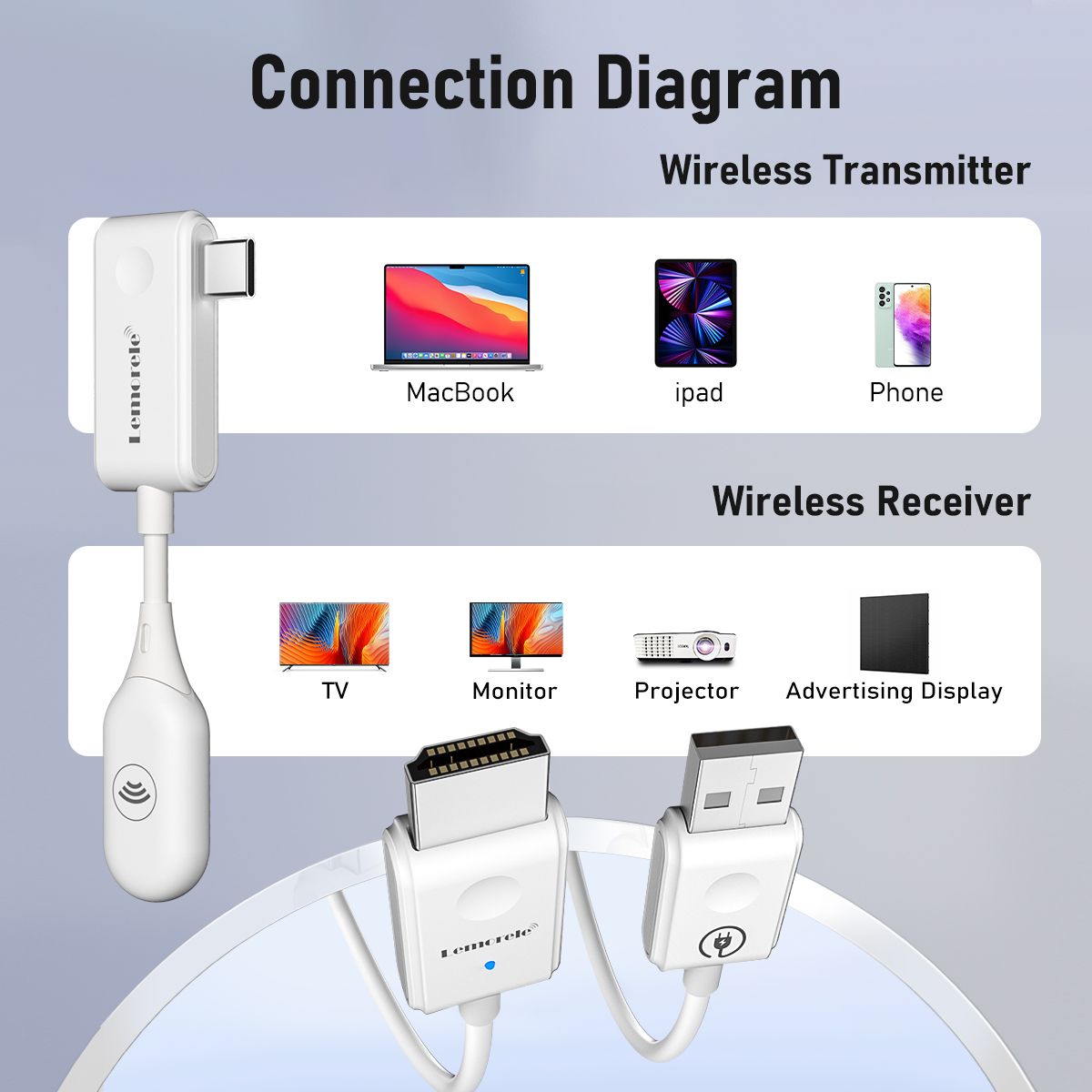 Lemorele 1080P HDMI Wireless T – Home Cinema Kit Bewertung und Preis