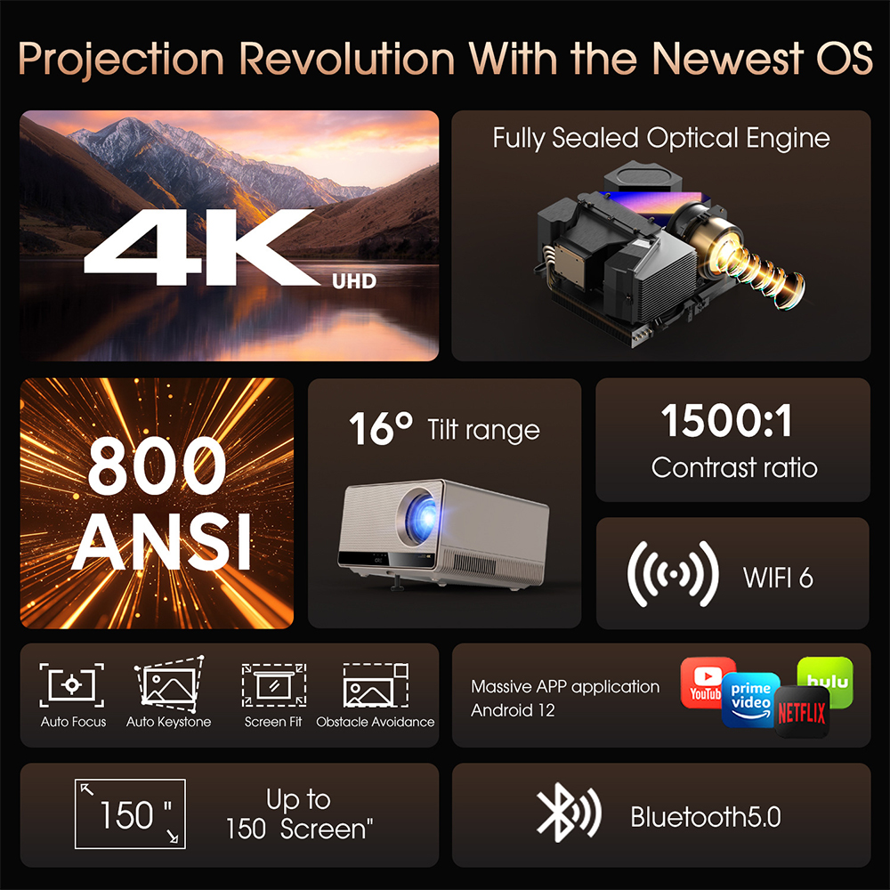 ZXY 4K UHD 3840x2160 Resolutio – Home Cinema Projector Bewertung und Preis